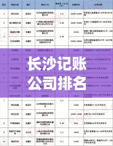 長沙記賬公司排名TOP10揭曉，專業(yè)服務(wù)的領(lǐng)航者榜單出爐！