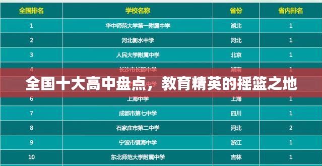全國十大高中盤點(diǎn)，教育精英的搖籃之地