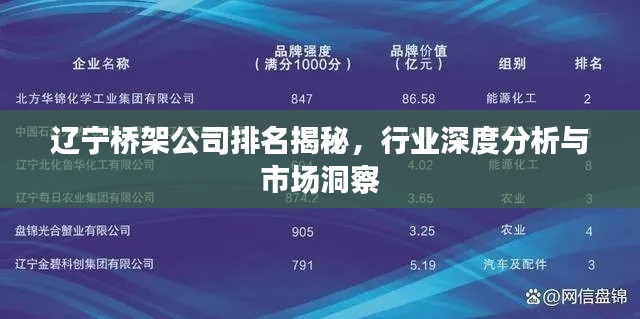 遼寧橋架公司排名揭秘，行業(yè)深度分析與市場洞察