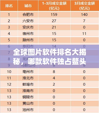 全球圖片軟件排名大揭秘，哪款軟件獨(dú)占鰲頭？