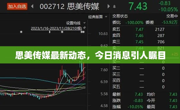 思美傳媒最新動態(tài)，今日消息引人矚目