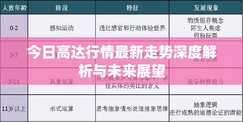 今日高達(dá)行情最新走勢深度解析與未來展望