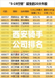西安騎手公司排名揭秘，市場分析助你洞悉行業(yè)格局！