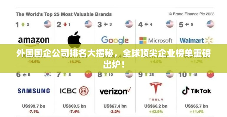 外國國企公司排名大揭秘，全球頂尖企業(yè)榜單重磅出爐！