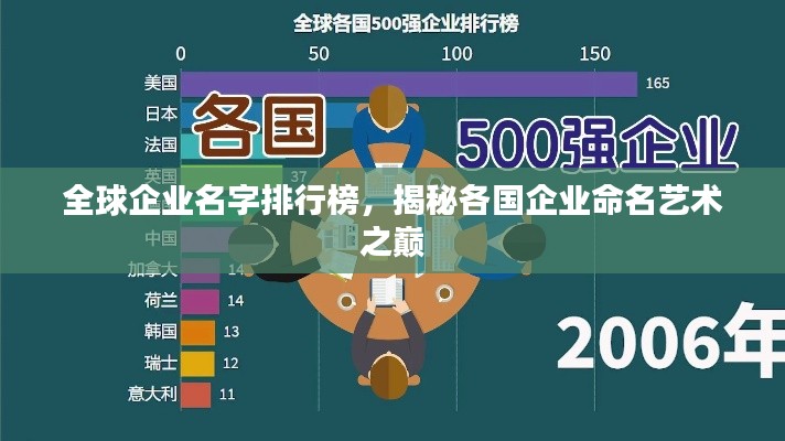 全球企業(yè)名字排行榜，揭秘各國企業(yè)命名藝術(shù)之巔