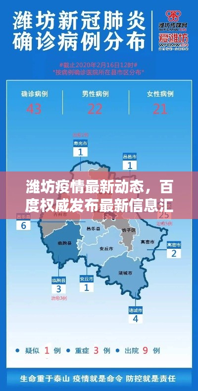 濰坊疫情最新動(dòng)態(tài)，百度權(quán)威發(fā)布最新信息匯總
