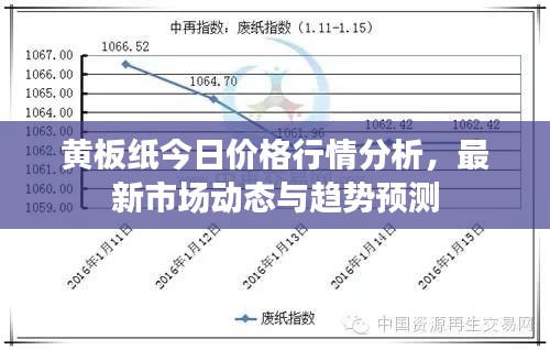 黃板紙今日價格行情分析，最新市場動態(tài)與趨勢預測