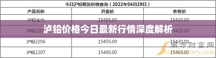 瀘鉛價(jià)格今日最新行情深度解析