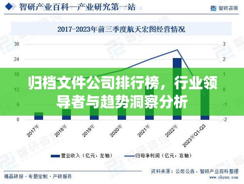 歸檔文件公司排行榜，行業(yè)領導者與趨勢洞察分析