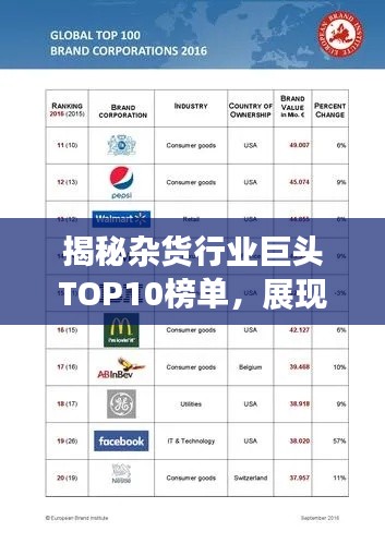 揭秘雜貨行業(yè)巨頭TOP10榜單，展現(xiàn)超凡實(shí)力！