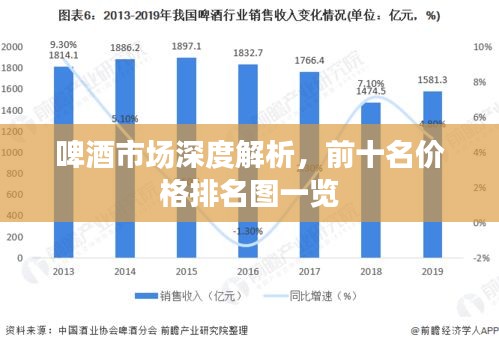 啤酒市場深度解析，前十名價格排名圖一覽