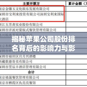 揭秘蘋果公司股份排名背后的影響力與影響