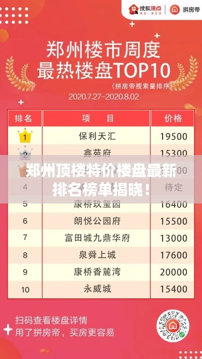 鄭州頂樓特價樓盤最新排名榜單揭曉！