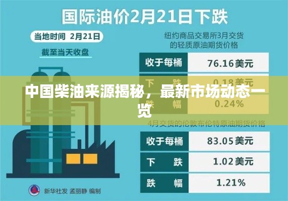 中國柴油來源揭秘，最新市場動態(tài)一覽