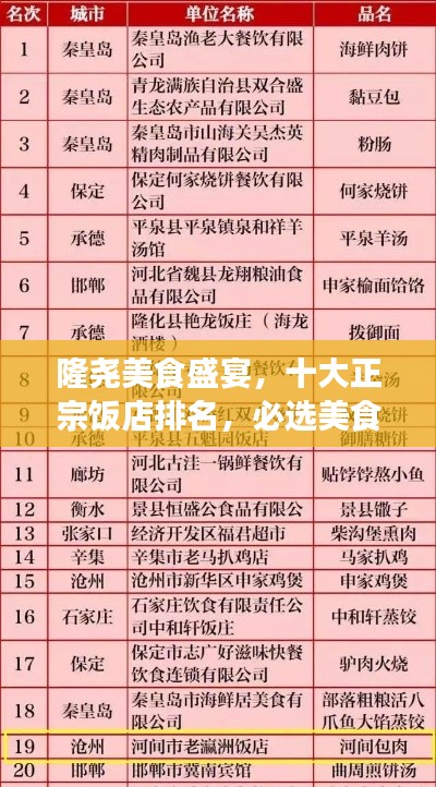 隆堯美食盛宴，十大正宗飯店排名，必選美食之旅目的地