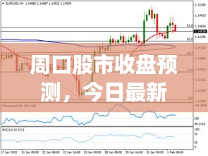 周口股市收盤預測，今日最新分析與洞察