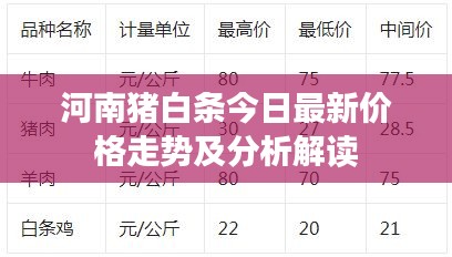 河南豬白條今日最新價格走勢及分析解讀