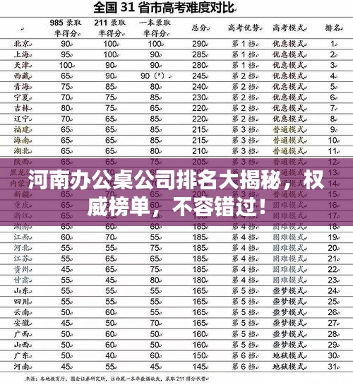 河南辦公桌公司排名大揭秘，權(quán)威榜單，不容錯(cuò)過(guò)！