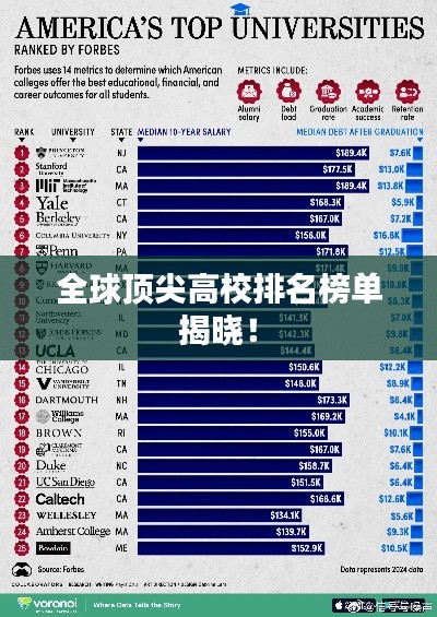 全球頂尖高校排名榜單揭曉！