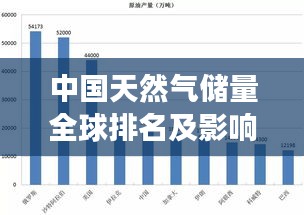 中國天然氣儲量全球排名及影響力分析，揭秘其在全球能源市場的重要地位