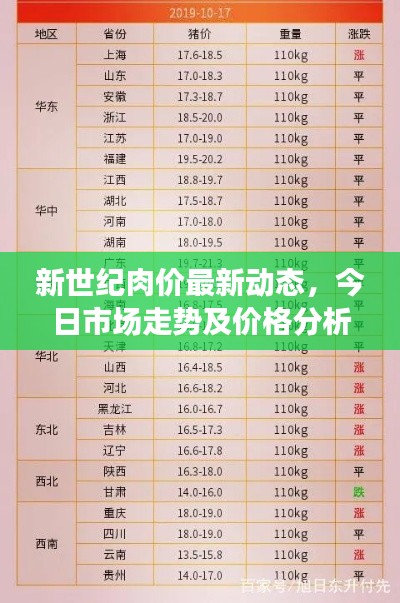 新世紀(jì)肉價(jià)最新動(dòng)態(tài)，今日市場(chǎng)走勢(shì)及價(jià)格分析