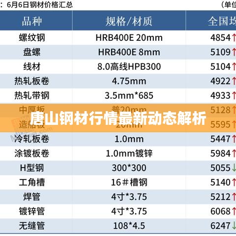 唐山鋼材行情最新動(dòng)態(tài)解析