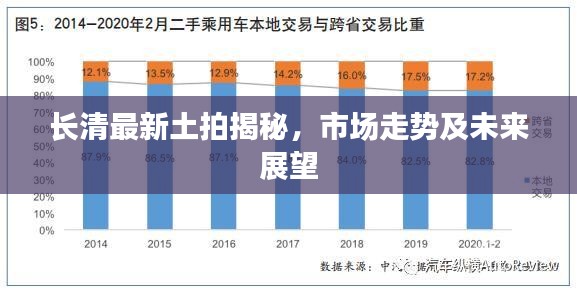 長(zhǎng)清最新土拍揭秘，市場(chǎng)走勢(shì)及未來(lái)展望