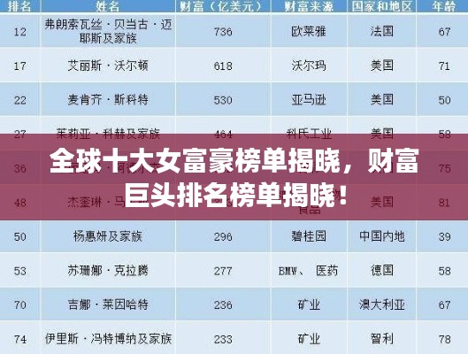 全球十大女富豪榜單揭曉，財(cái)富巨頭排名榜單揭曉！
