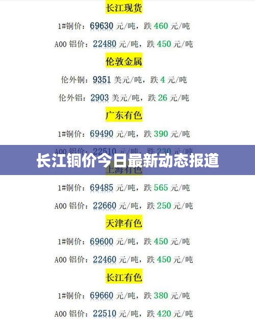 長江銅價今日最新動態(tài)報道