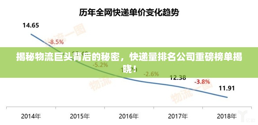 揭秘物流巨頭背后的秘密，快遞量排名公司重磅榜單揭曉！