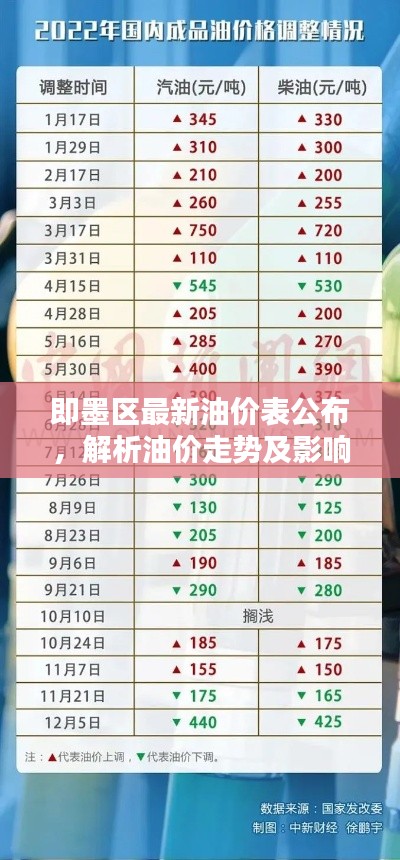 即墨區(qū)最新油價(jià)表公布，解析油價(jià)走勢(shì)及影響因素全攻略
