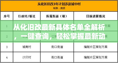 從化舊改最新具體名單全解析，一鍵查詢，輕松掌握最新動態(tài)