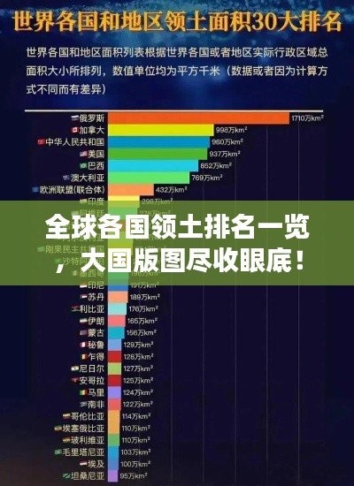 全球各國領土排名一覽，大國版圖盡收眼底！