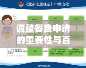 調(diào)整餐費(fèi)申請(qǐng)的重要性與百度支持的策略實(shí)施