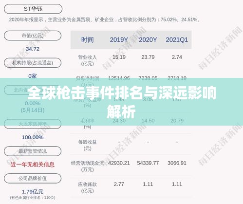 全球槍擊事件排名與深遠(yuǎn)影響解析