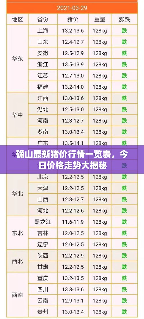 確山最新豬價(jià)行情一覽表，今日價(jià)格走勢(shì)大揭秘
