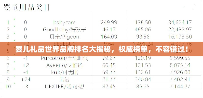 嬰兒禮品世界品牌排名大揭秘，權(quán)威榜單，不容錯過！