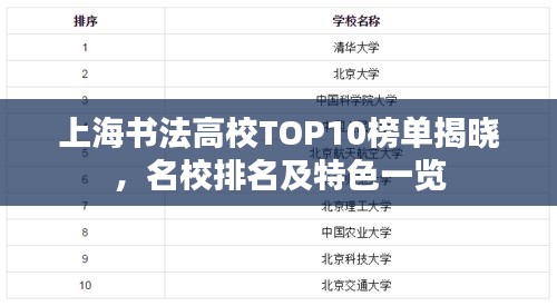 上海書法高校TOP10榜單揭曉，名校排名及特色一覽