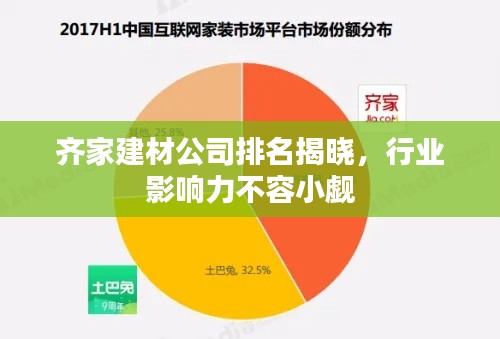 齊家建材公司排名揭曉，行業(yè)影響力不容小覷