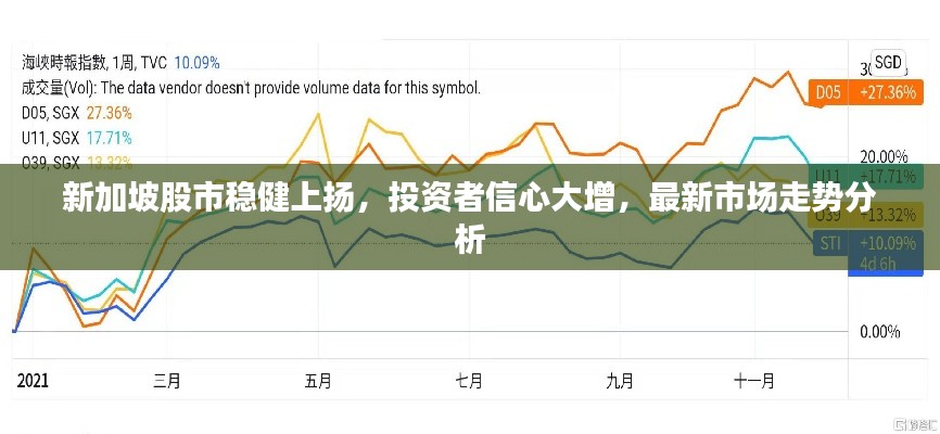 新加坡股市穩(wěn)健上揚，投資者信心大增，最新市場走勢分析