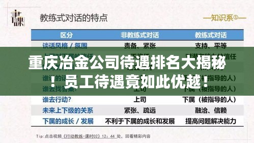 重慶冶金公司待遇排名大揭秘！員工待遇竟如此優(yōu)越！