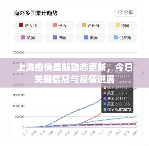 上海疫情最新動態(tài)更新，今日關(guān)鍵信息與疫情進(jìn)展