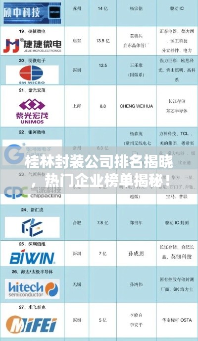 桂林封裝公司排名揭曉，熱門企業(yè)榜單揭秘！