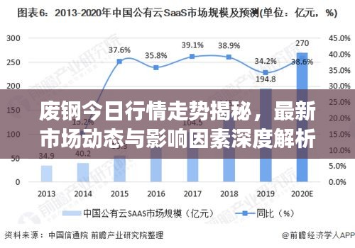 廢鋼今日行情走勢揭秘，最新市場動態(tài)與影響因素深度解析