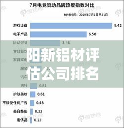 陽新鋁材評估公司排名揭曉，行業(yè)影響力不容小覷
