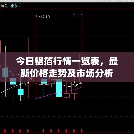 今日鋁箔行情一覽表，最新價(jià)格走勢及市場分析