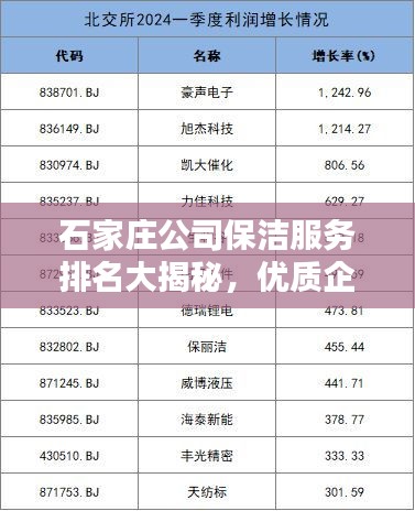 石家莊公司保潔服務排名大揭秘，優(yōu)質(zhì)企業(yè)榜單！