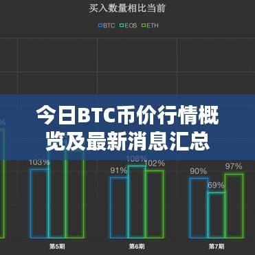 今日BTC幣價行情概覽及最新消息匯總