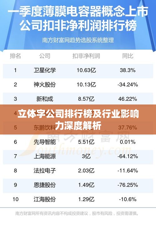 立體字公司排行榜及行業(yè)影響力深度解析