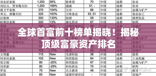 全球首富前十榜單揭曉！揭秘頂級富豪資產(chǎn)排名
